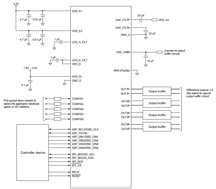 Application Circuit Diagram - Cirrus Logic CS430x High Performance DACs